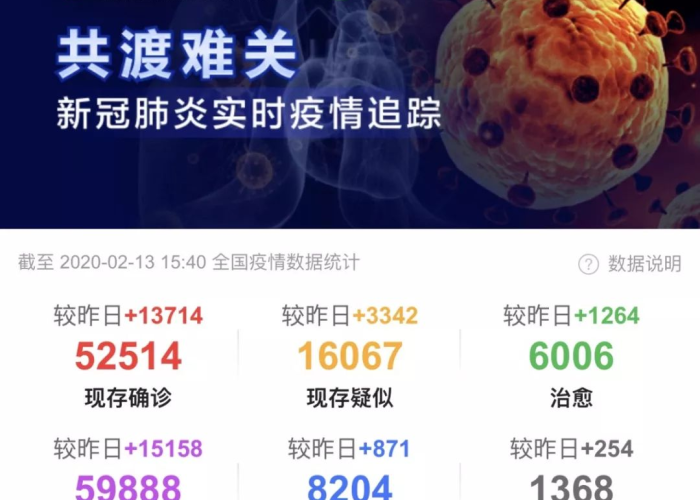 疫情最新实时数据今日头条（疫情最新动态实时追踪分析）