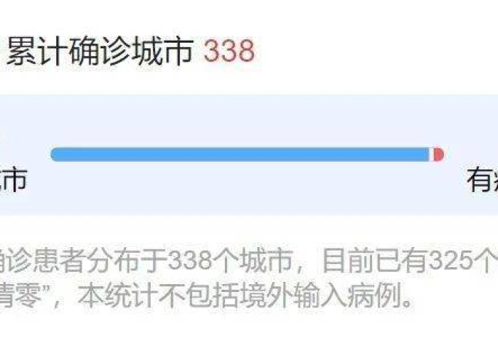 疫情最新实时数据今日头条（疫情最新动态实时追踪分析）