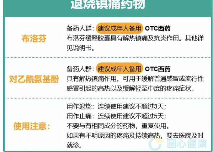 疫情期间需要准备哪些药品呢（疫情期间必备药品）