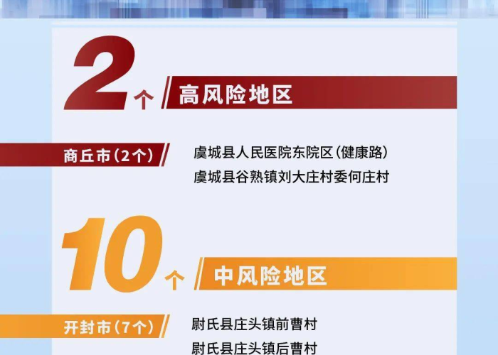 全国疫情最新消息今天河南（河南全国疫情风险等级地区名单）