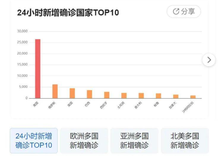 新冠疫情最新信息最新公布（新冠疫情最新信息最新公布时间）