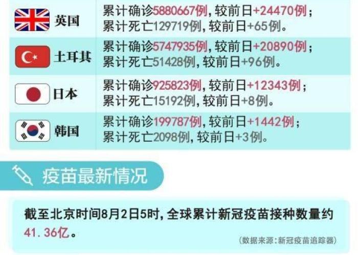 新冠疫情今日最新数据（新冠疫情今日实时数据）