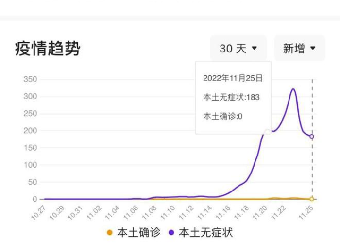 百度疫情新增数据怎么看（今日疫情新增地区怎么查）