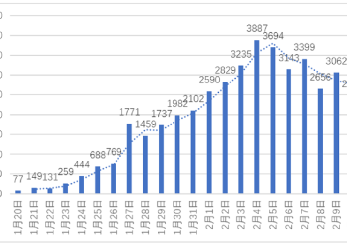 其实1疫情时间（2021疫情时间什么时候结束）