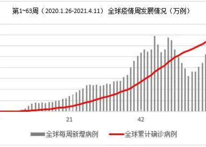 三年的疫情到底是个什么情况（疫情持续3年）
