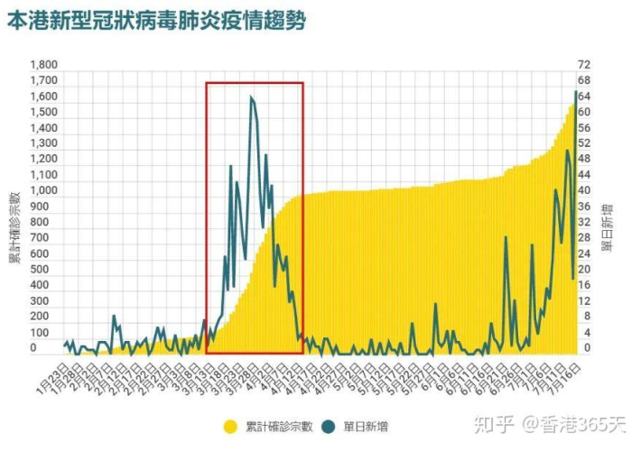 三年的疫情到底是个什么情况（疫情持续3年）