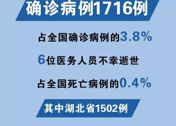 新冠疫情死亡医务人员人数（新冠肺炎医务人员死亡人数）