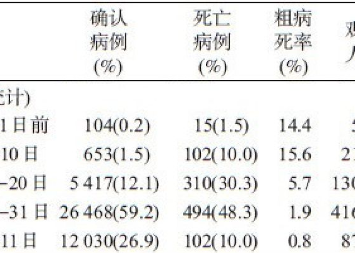 新冠疫情死亡医务人员人数（新冠肺炎医务人员死亡人数）