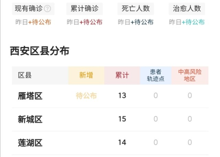 西安疫情最新动向（西安疫情最新进展）