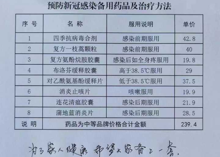 疫情期间备点感冒药和消炎药（疫情期间常备感冒药）