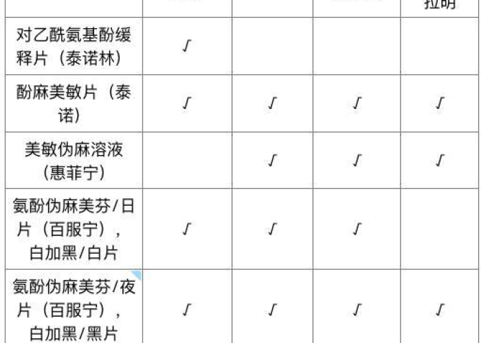 疫情期间备点感冒药和消炎药（疫情期间常备感冒药）