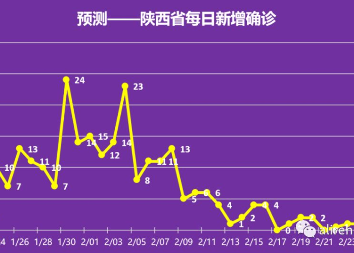 疫情结束时间（疫情结束时间是哪一年）