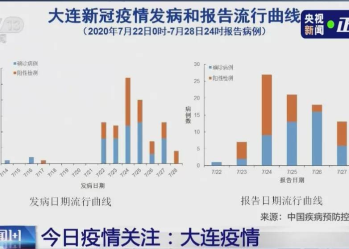 新冠疫情来源于什么（新冠疫情来源于哪）