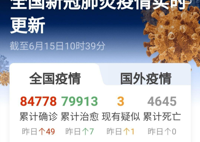 新冠疫情最新消息实时动态（新冠疫情最新消息实时更新）