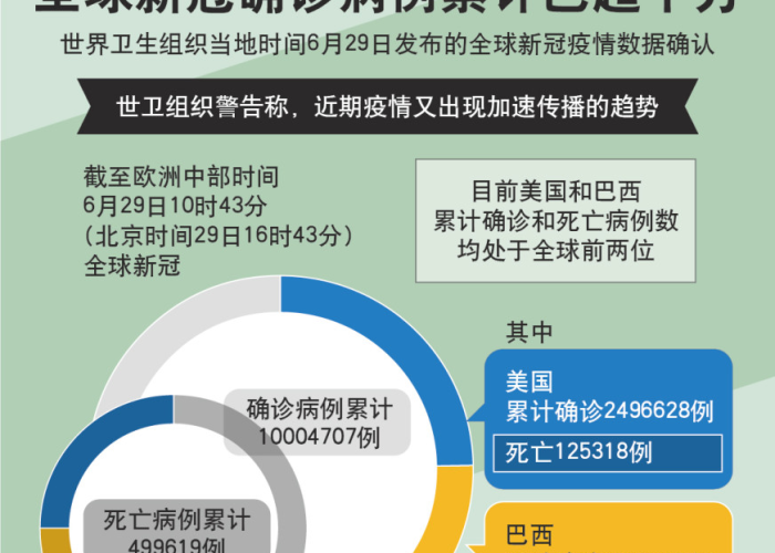 世卫组织疫情最新数据（世卫组织疫情最新消息）