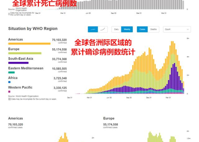 世卫组织疫情最新数据（世卫组织疫情最新消息）