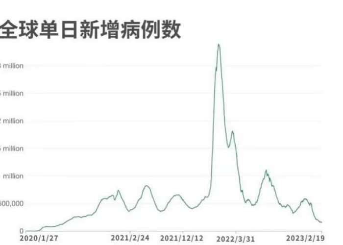 新冠疫情今日中国最新消息（新冠疫情今日实时数据）