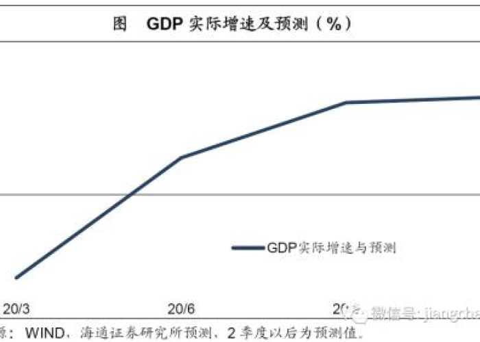 疫情三年经济（疫情三年经济多久恢复到19年以前）
