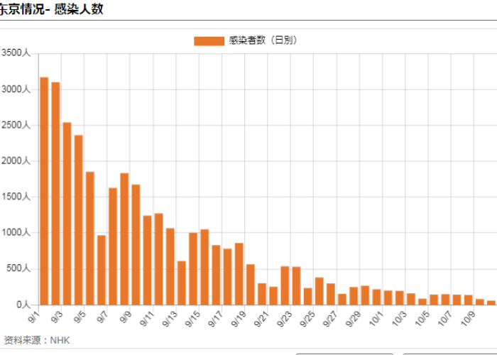 新冠疫情哪年结束（新冠疫情哪年开始）