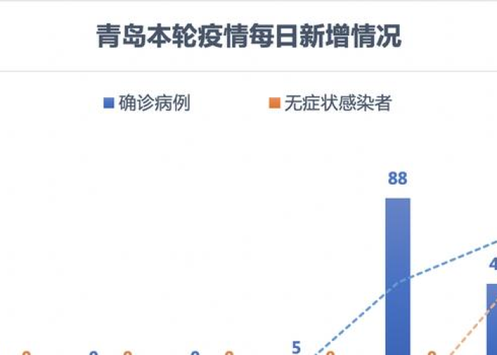 山东省新冠肺炎疫情图（山东省新冠疫情情况）