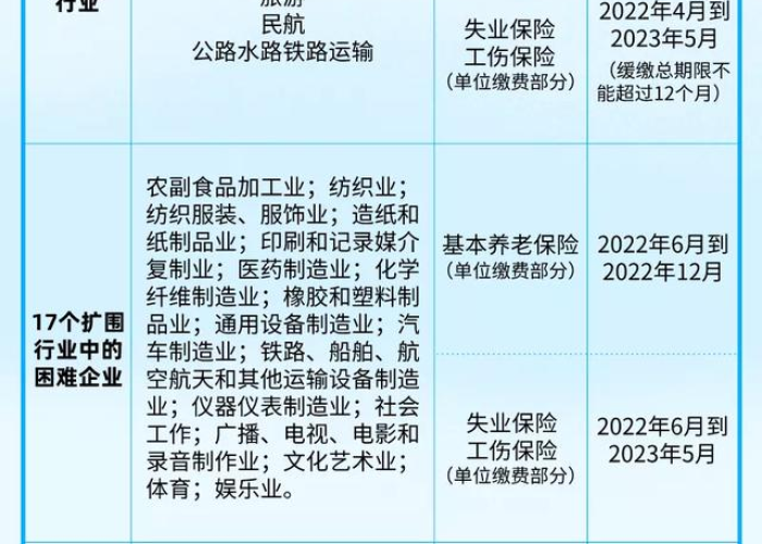 疫情社保退6000（疫情期间社保退费的账务处理）