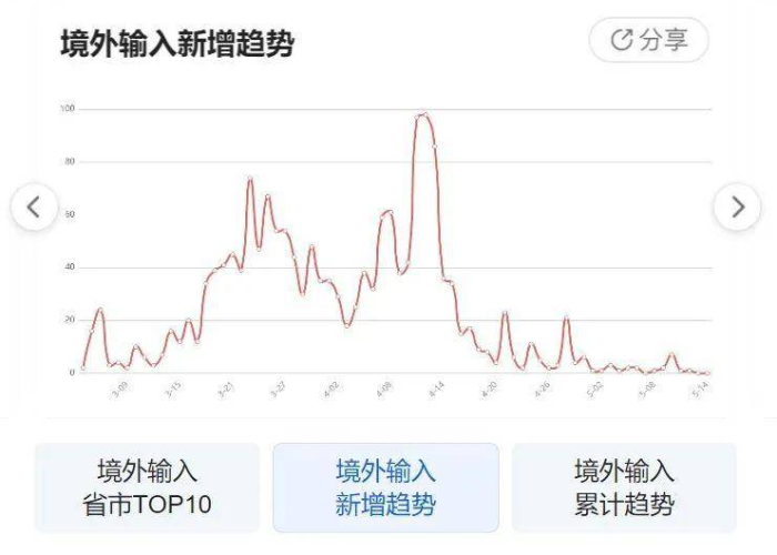 新冠疫情最新消息新动态（新冠疫情最新消息实时更新）