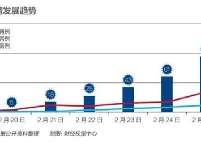 新冠疫情开始前几个月发生（新冠疫情发生在几月）