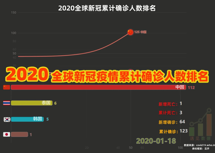 新冠疫情最新全球人数（新冠疫情最新全球人数数据）