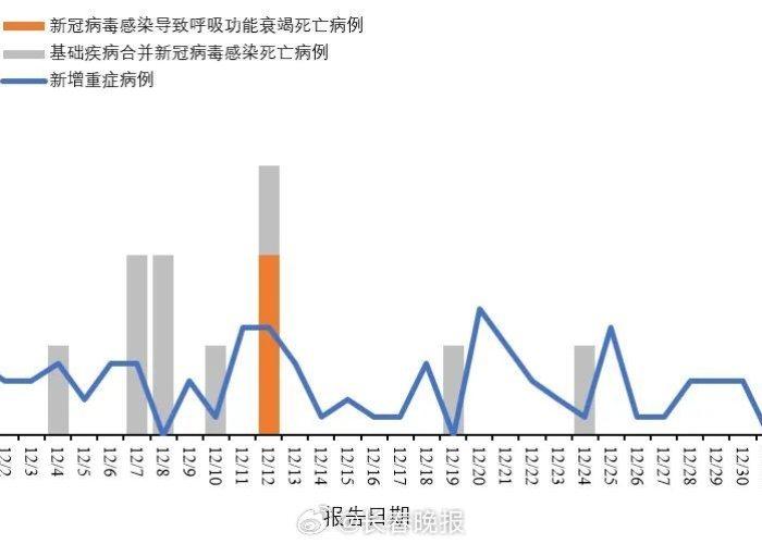 疫情爆发的第一时间（疫情爆发的第一时间的措施）