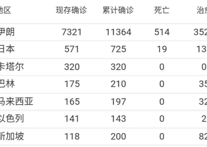 新冠疫情死了多少人数据动态图（新冠疫情死亡人数是多少）