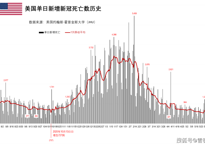 新冠疫情死了多少人数据动态图（新冠疫情死亡人数是多少）