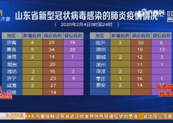新冠肺炎山东疫情（新冠肺炎最新情况山东）