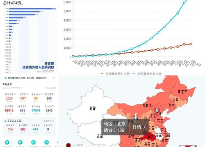 全国各地最新疫情数据一览表最新（全国各地疫情最新统计）