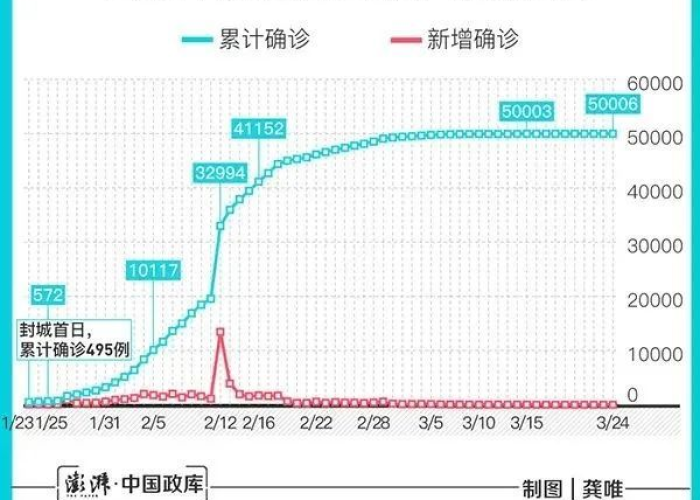 武汉疫情哪一天解封（疫情最新武汉什么时候解封）
