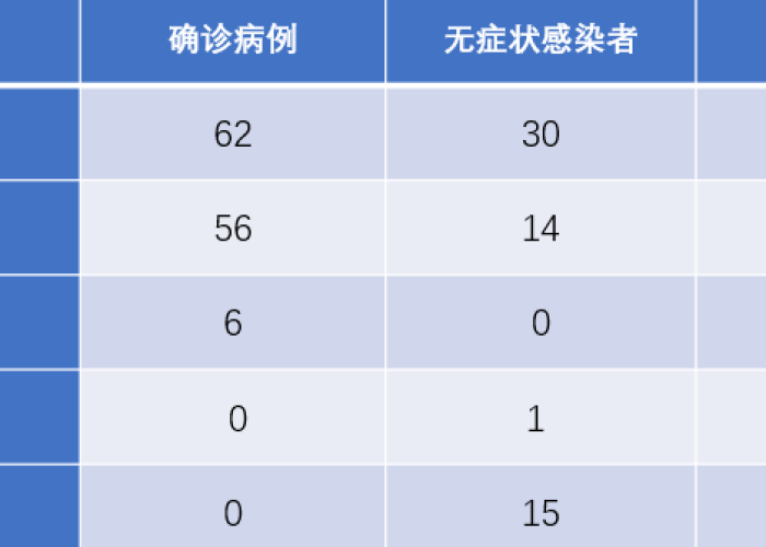 广东公布10月传染病疫情（广东10日新增病例）