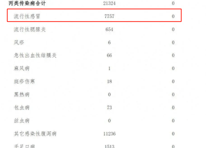广东公布10月传染病疫情（广东10日新增病例）