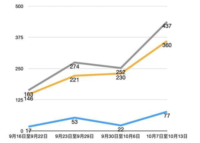 广东公布10月传染病疫情（广东10日新增病例）