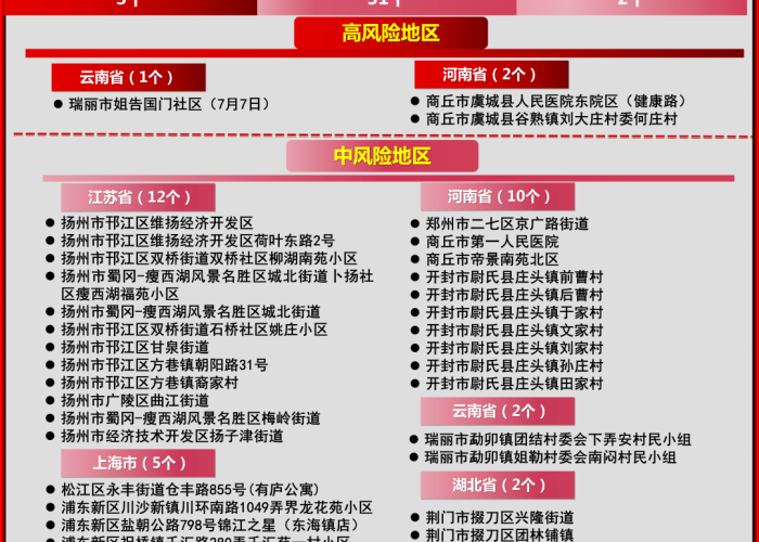 2024年7月12日疫情防控（7月14日新冠疫情）