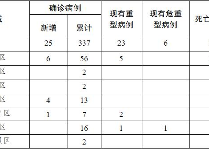 重庆疫情传染方式（重庆确诊者在哪传染的）