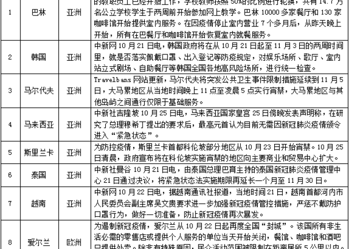 疫情防控国家政策（国家防控疫情政策各个方面）