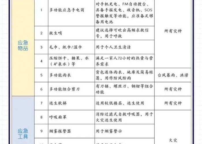 疫情准备什么应急物资（疫情准备物品）