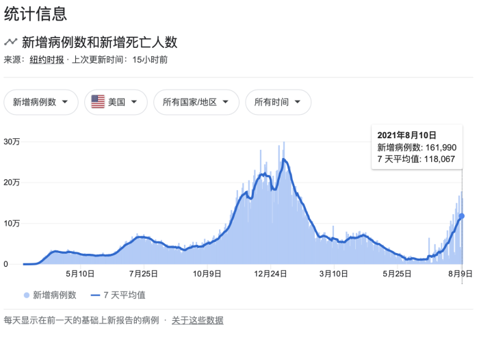 新冠疫情几月份出来的（新冠疫情几月份开始的）