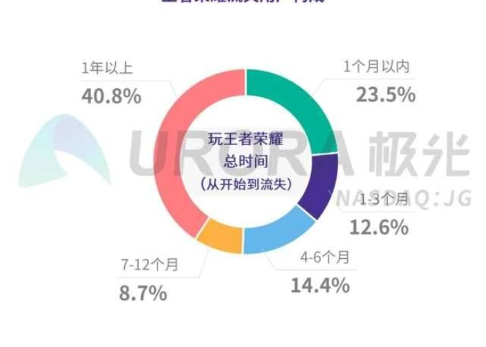 疫情对王者荣耀的影响（疫情期间的王者荣耀）