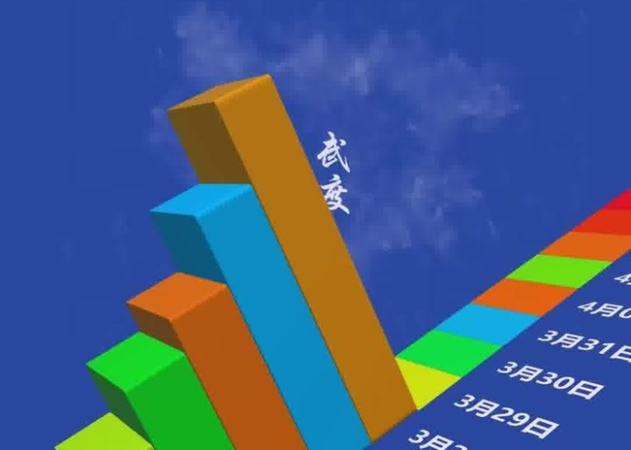 上海疫情突然加重（上海疫情增加）