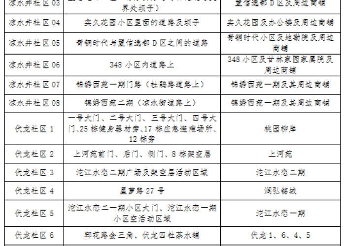 成都疫情停课吗（成都疫情停课通知）