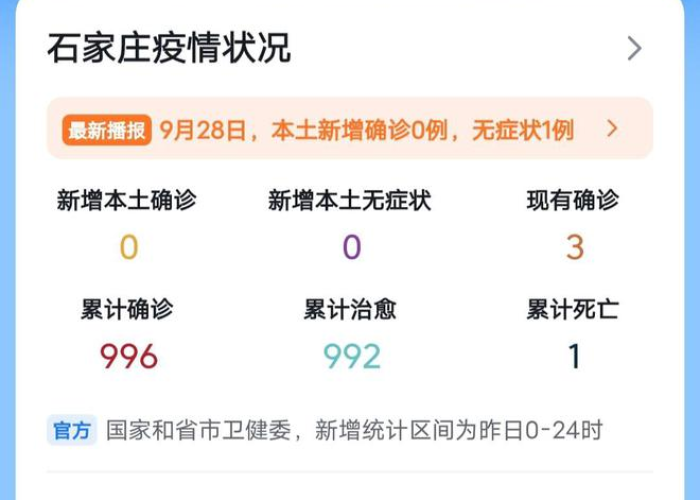 疫情最新数据消息图今天（疫情最新数据消息今天新增轨迹）