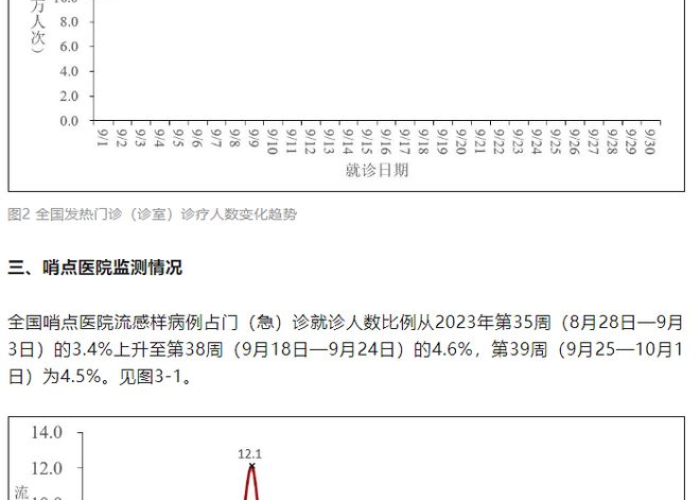 新冠疫情最新情况（新冠疫情最新情况最新消息2023）