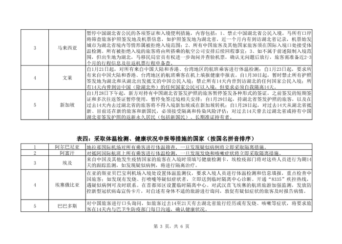 疫情对中国开放入境的国家（疫情对中国开放旅游的国家多少个）