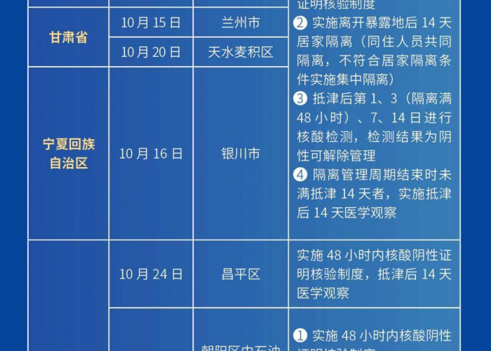 天津疫情全面放开时间（天津疫情防控什么时候解除）