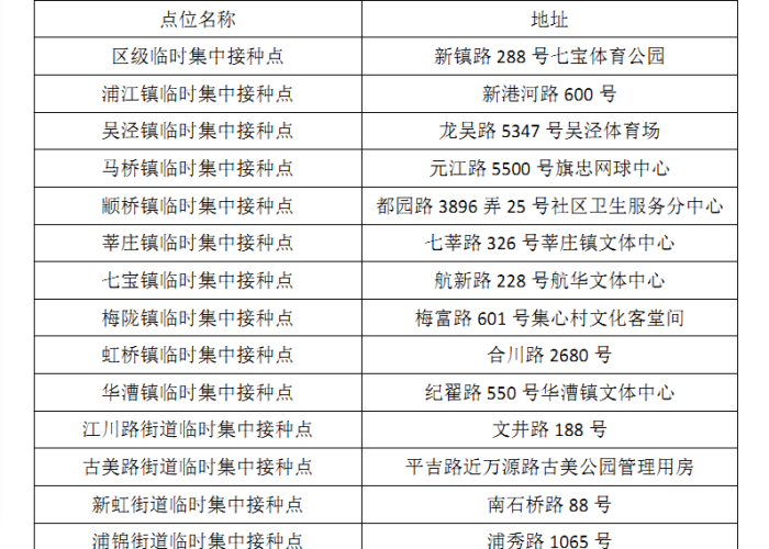 上海闵行区疫情最新通报今天情况（上海闵行 疫情）